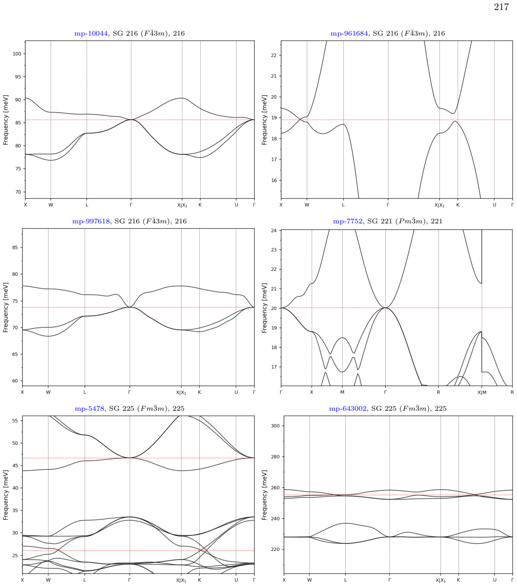 Figure 54