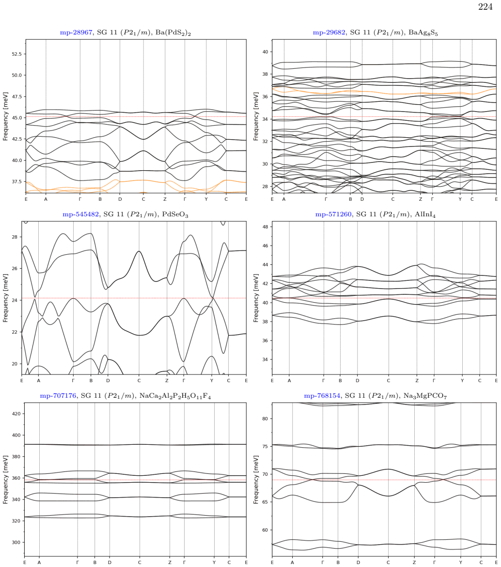 Figure 61