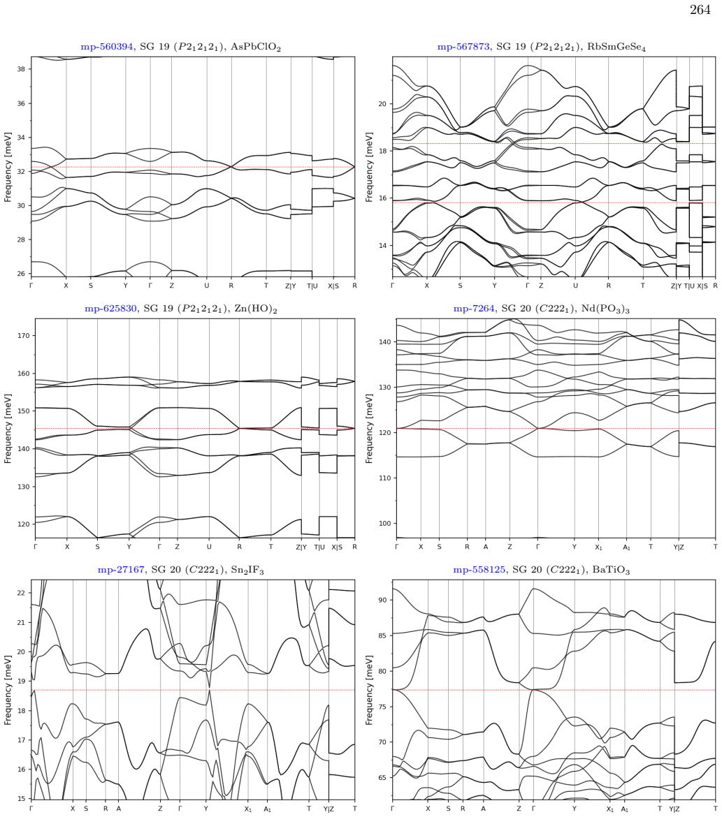 Figure 101
