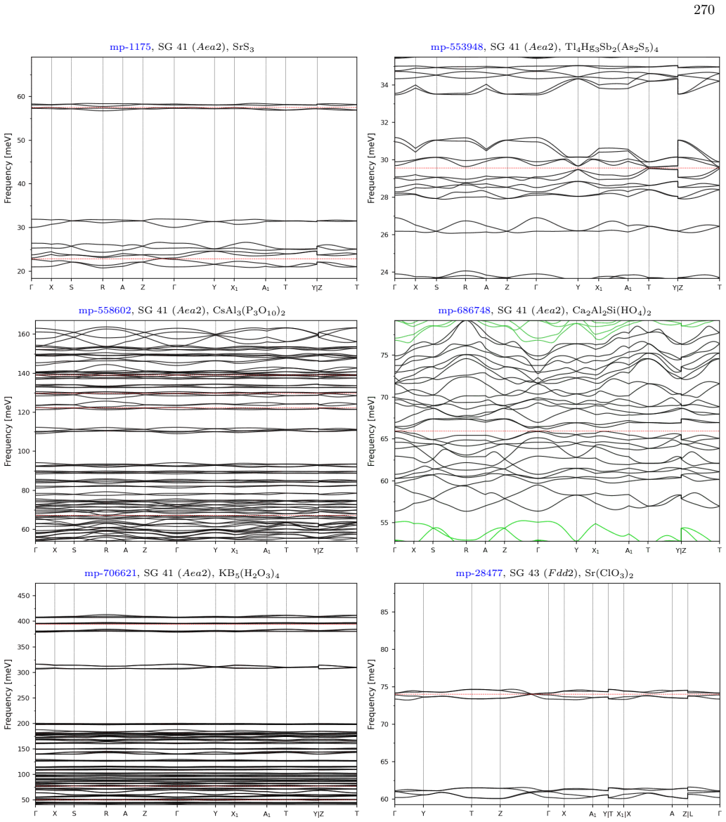 Figure 107