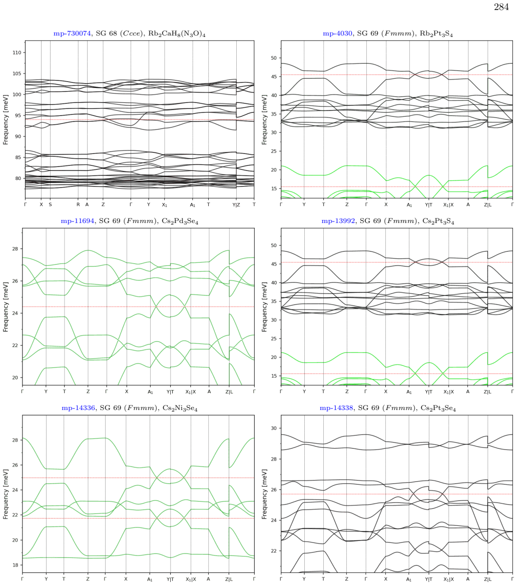 Figure 121