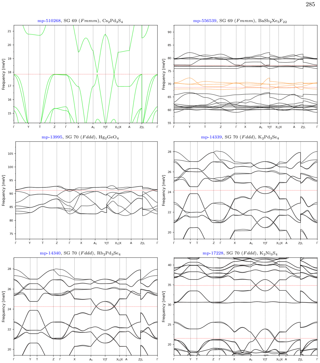 Figure 122