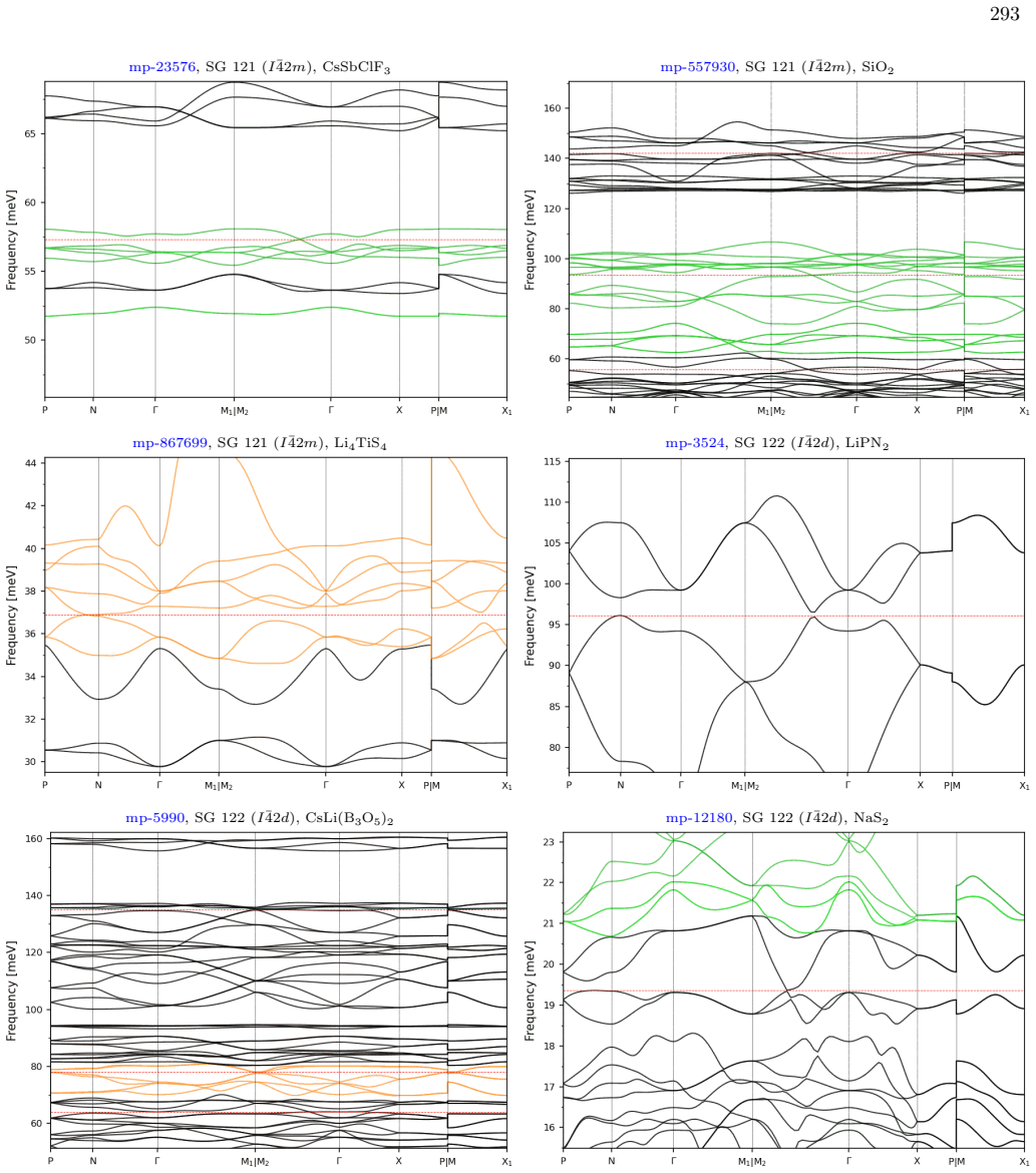 Figure 130