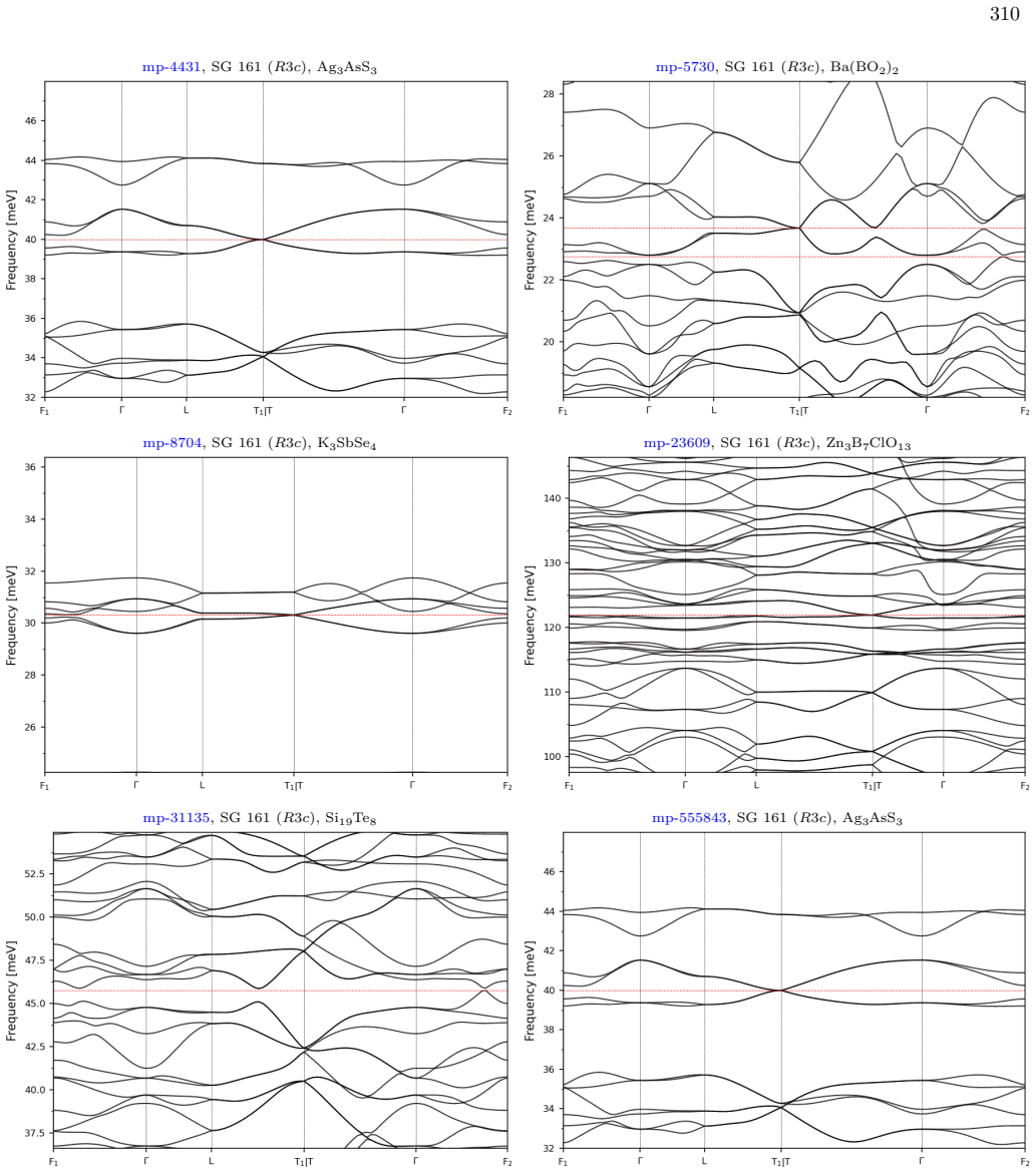 Figure 147