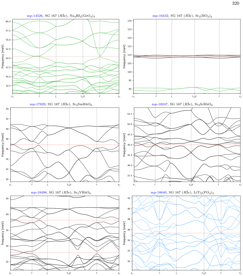 Figure 157