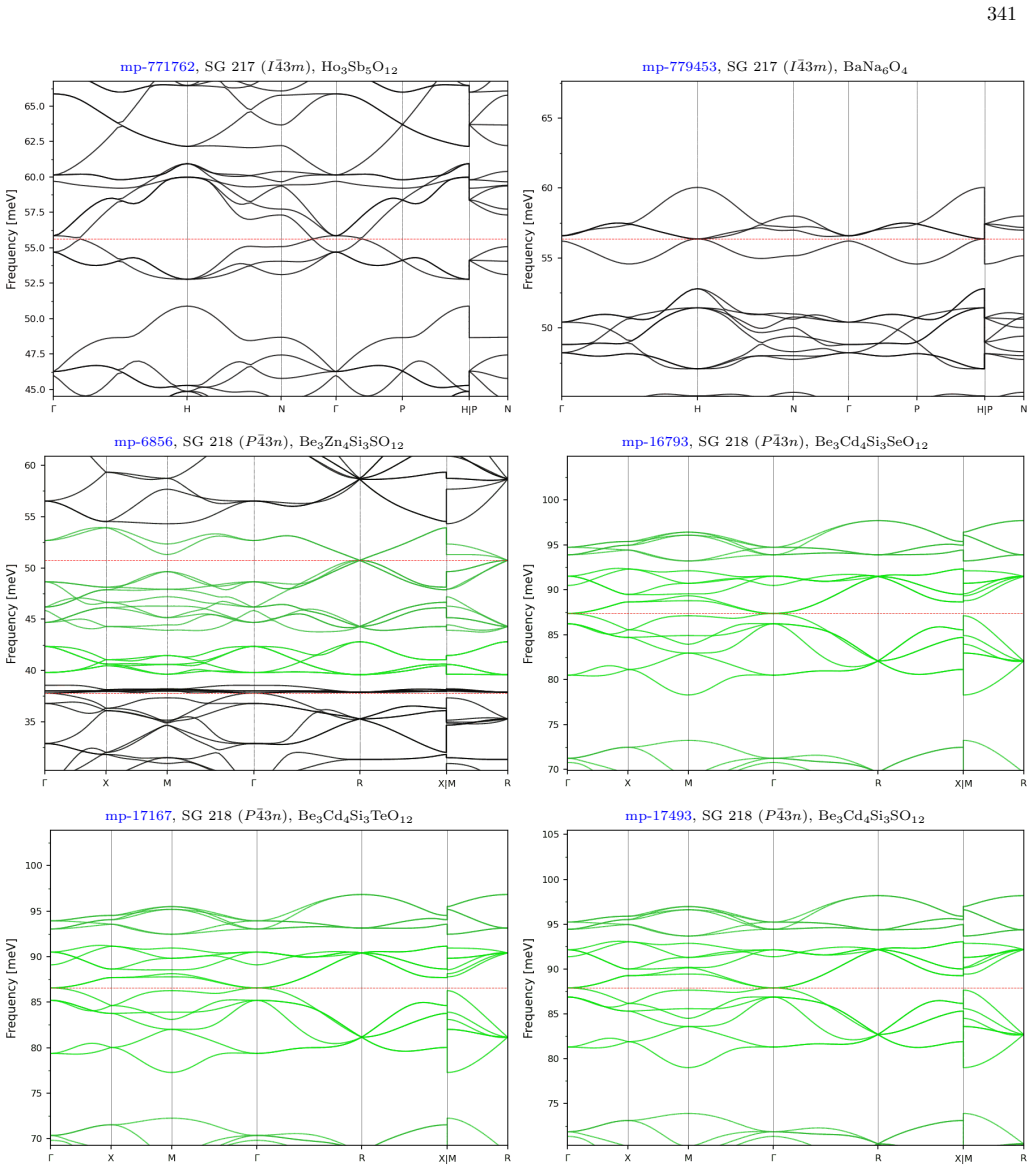 Figure 178