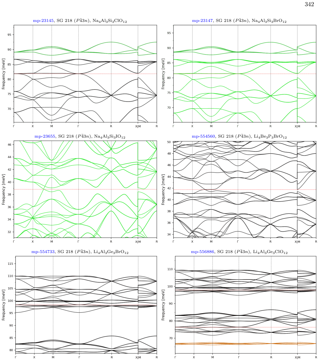 Figure 179