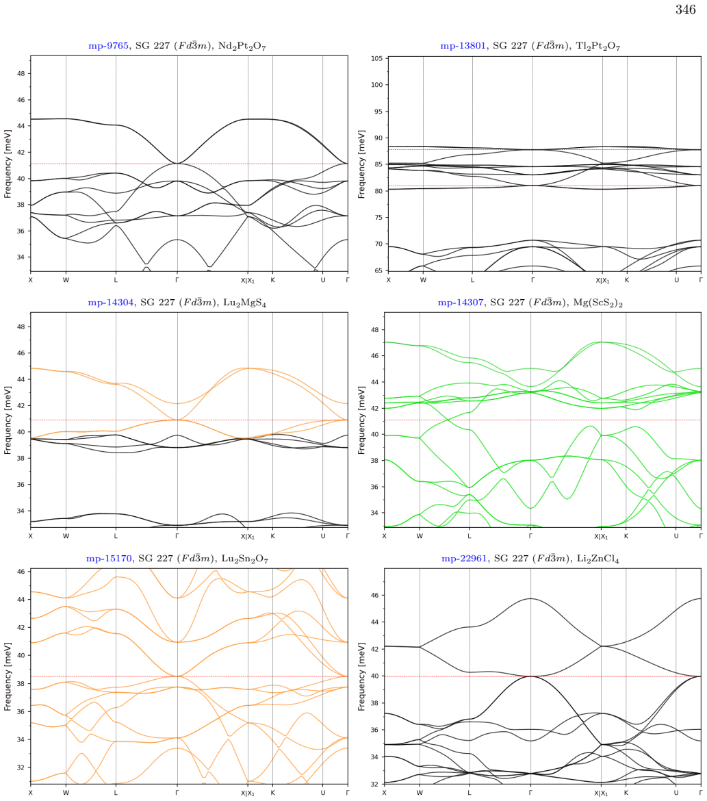 Figure 183