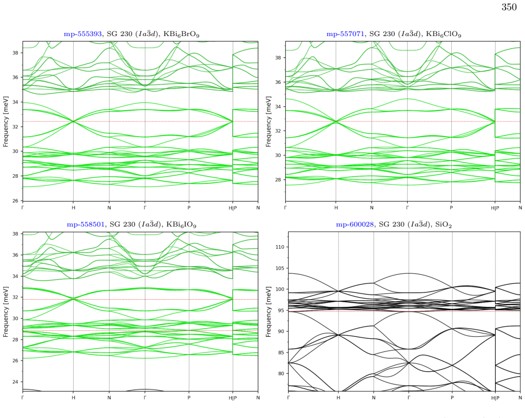 Figure 187