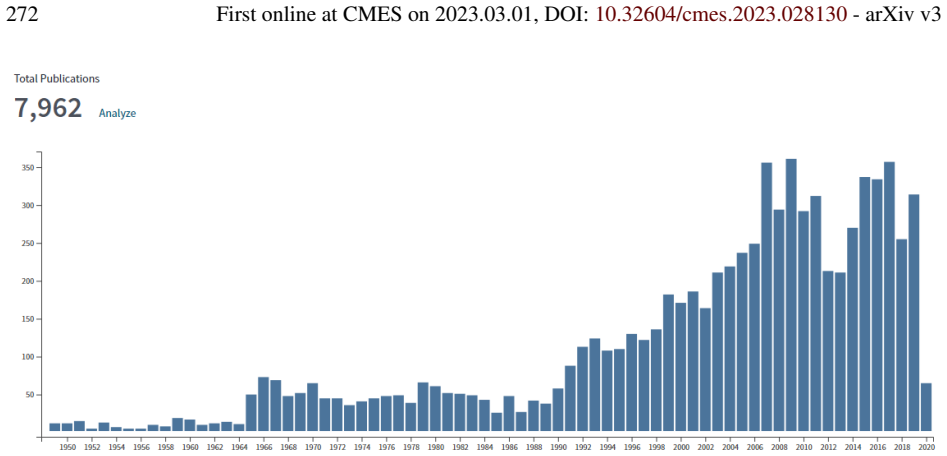 Figure 154