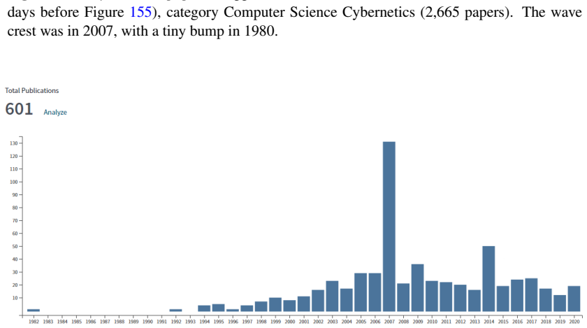 Figure 157