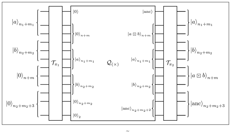 Figure 12