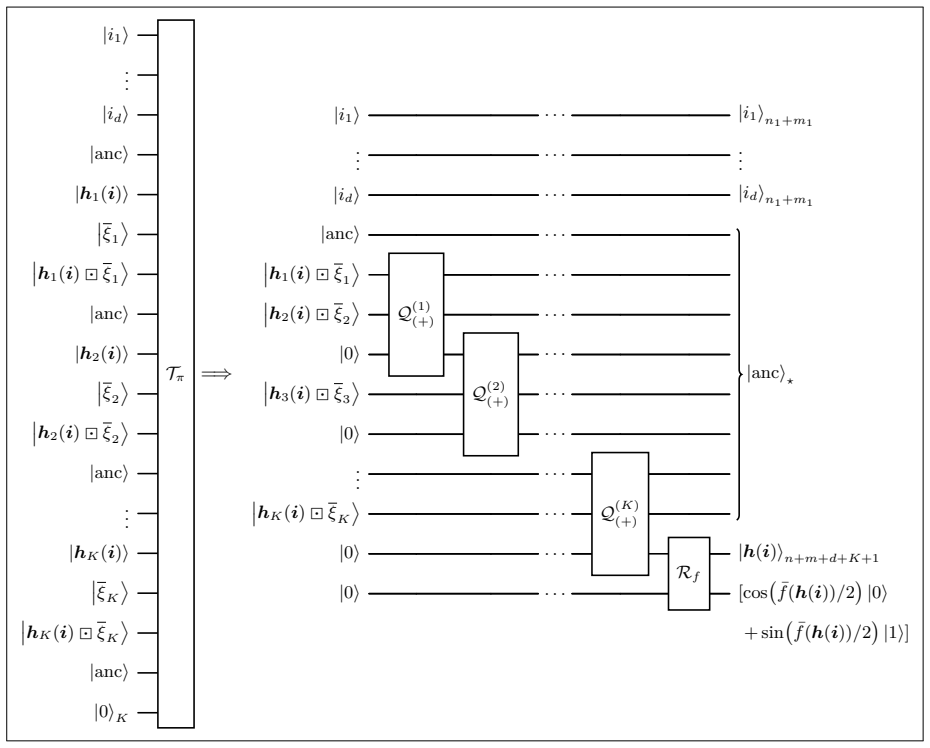 Figure 21