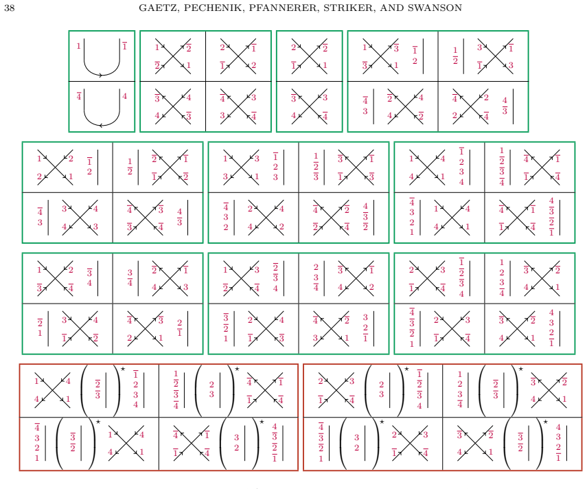 Figure 24