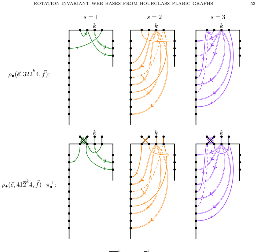 Figure 33