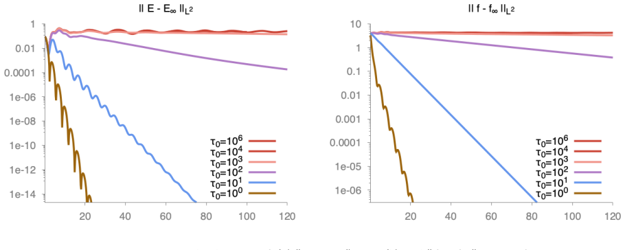 Figure 4.11
