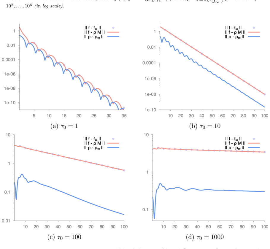 Figure 4.12
