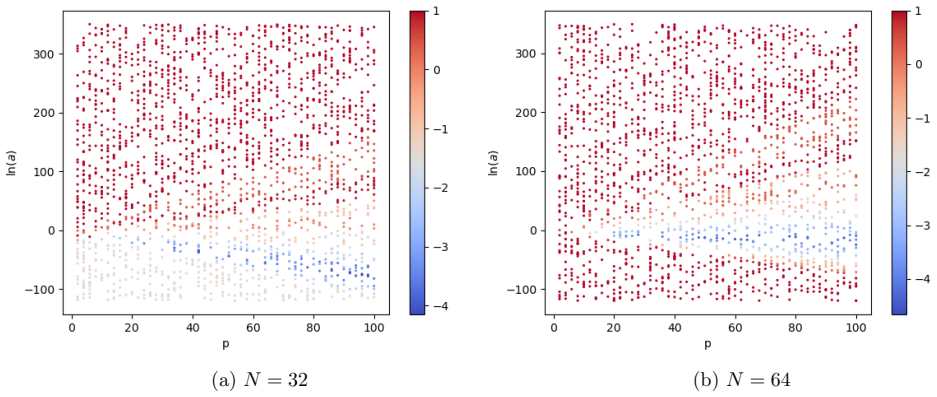 Figure 21