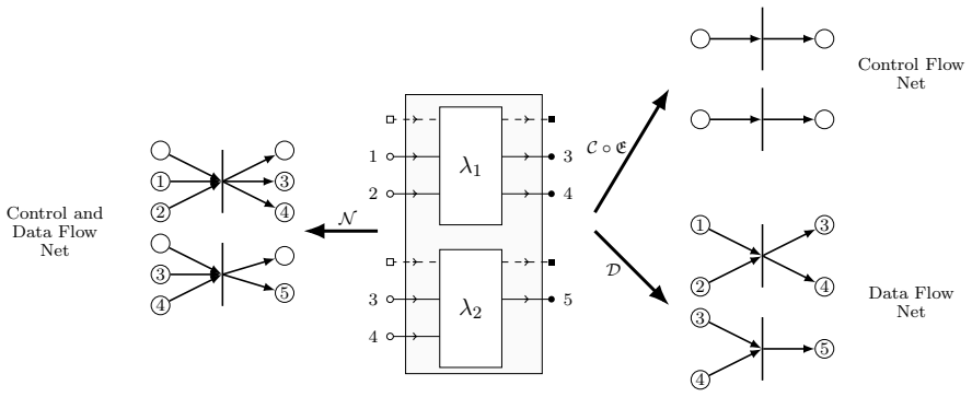 Figure 19