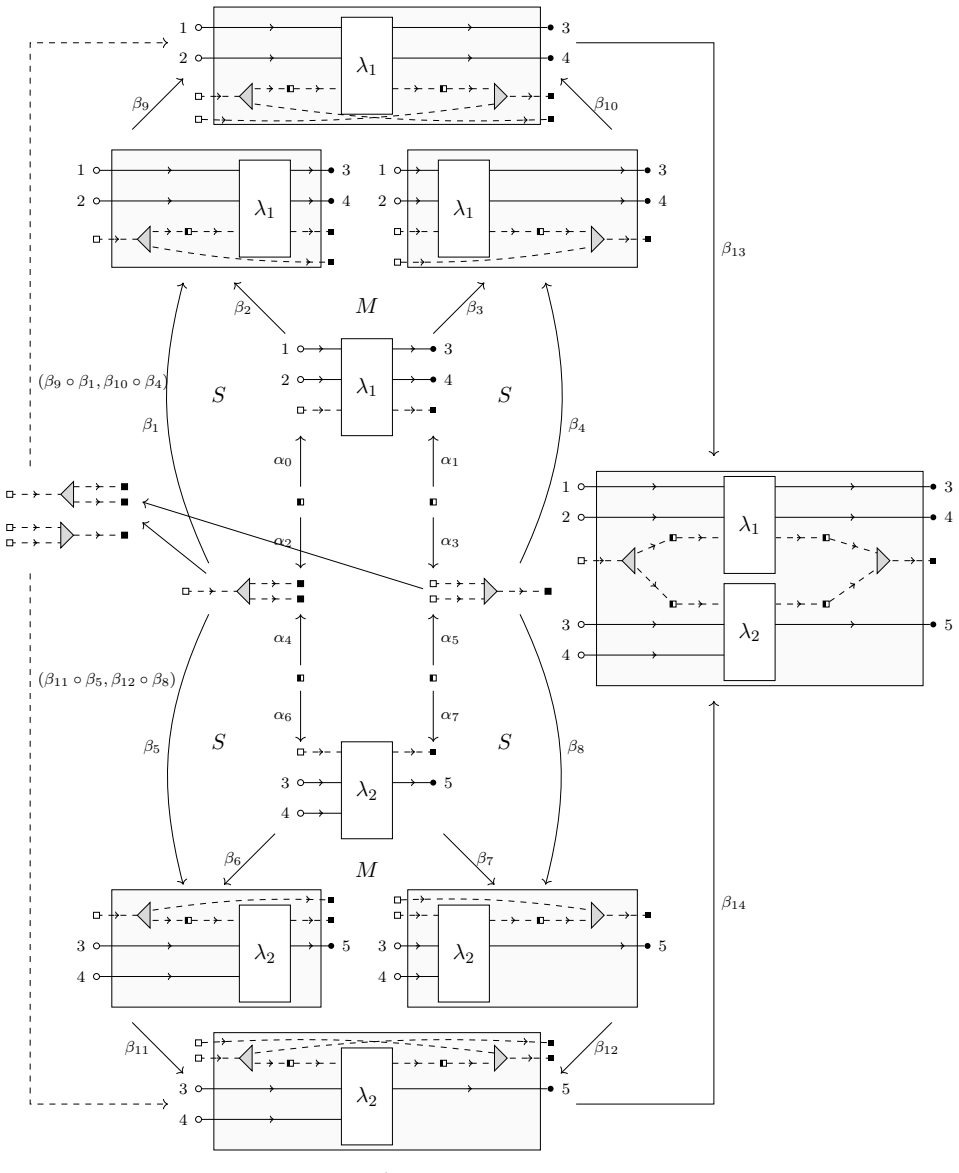 Figure 20