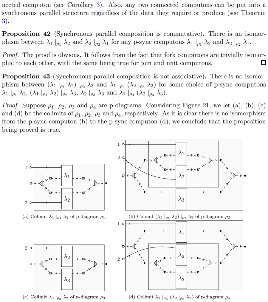 Figure 21