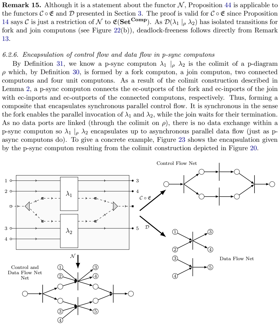 Figure 23
