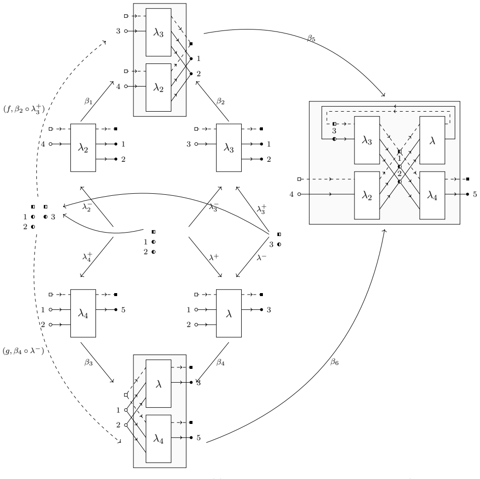 Figure 27