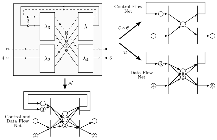 Figure 29