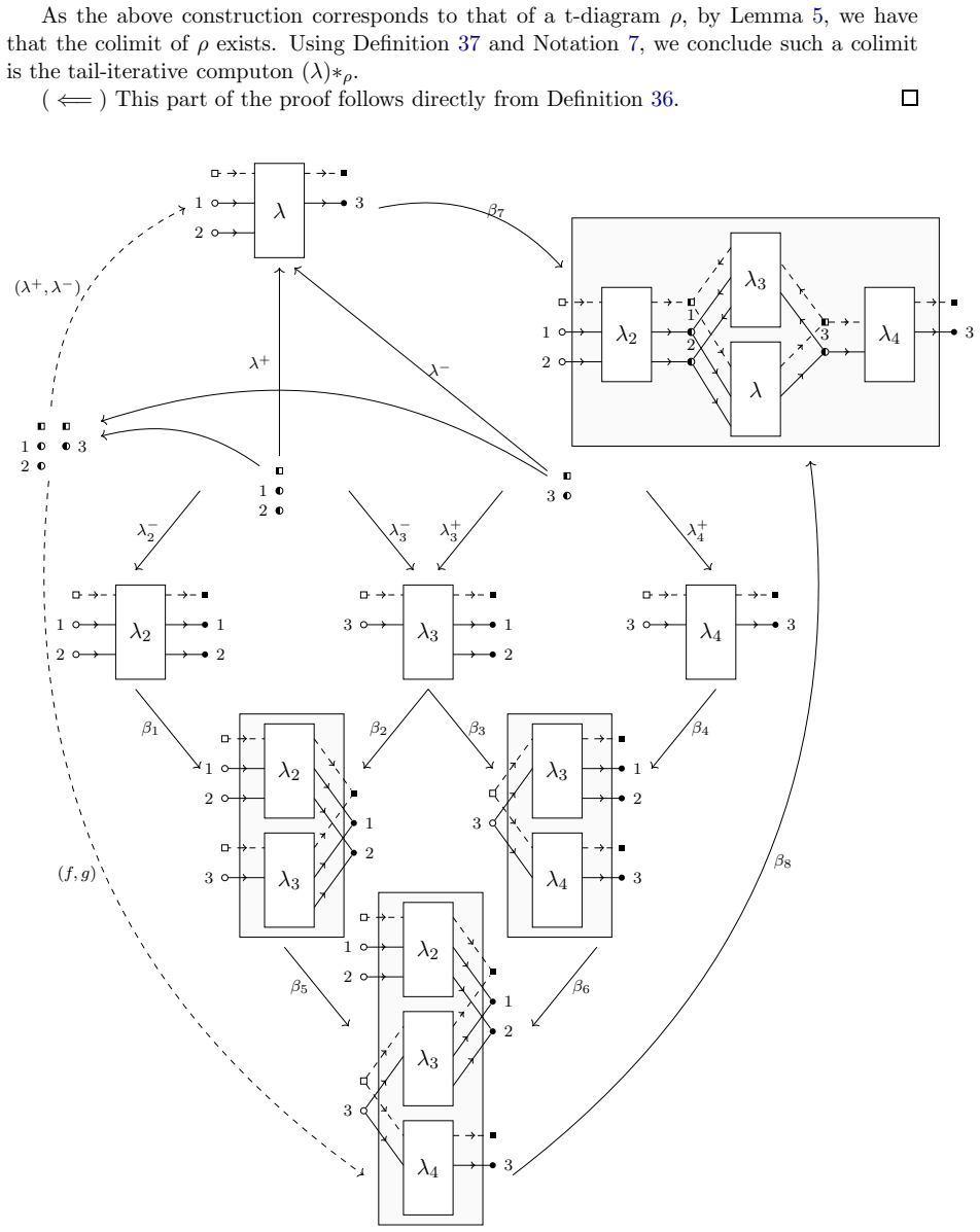 Figure 30