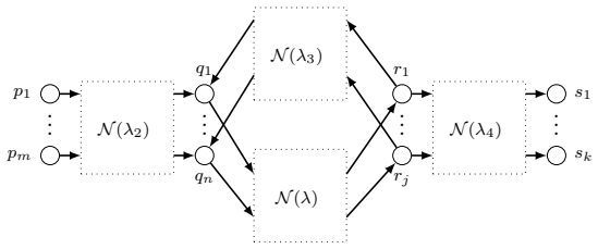 Figure 31