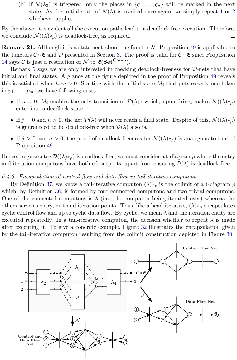 Figure 32