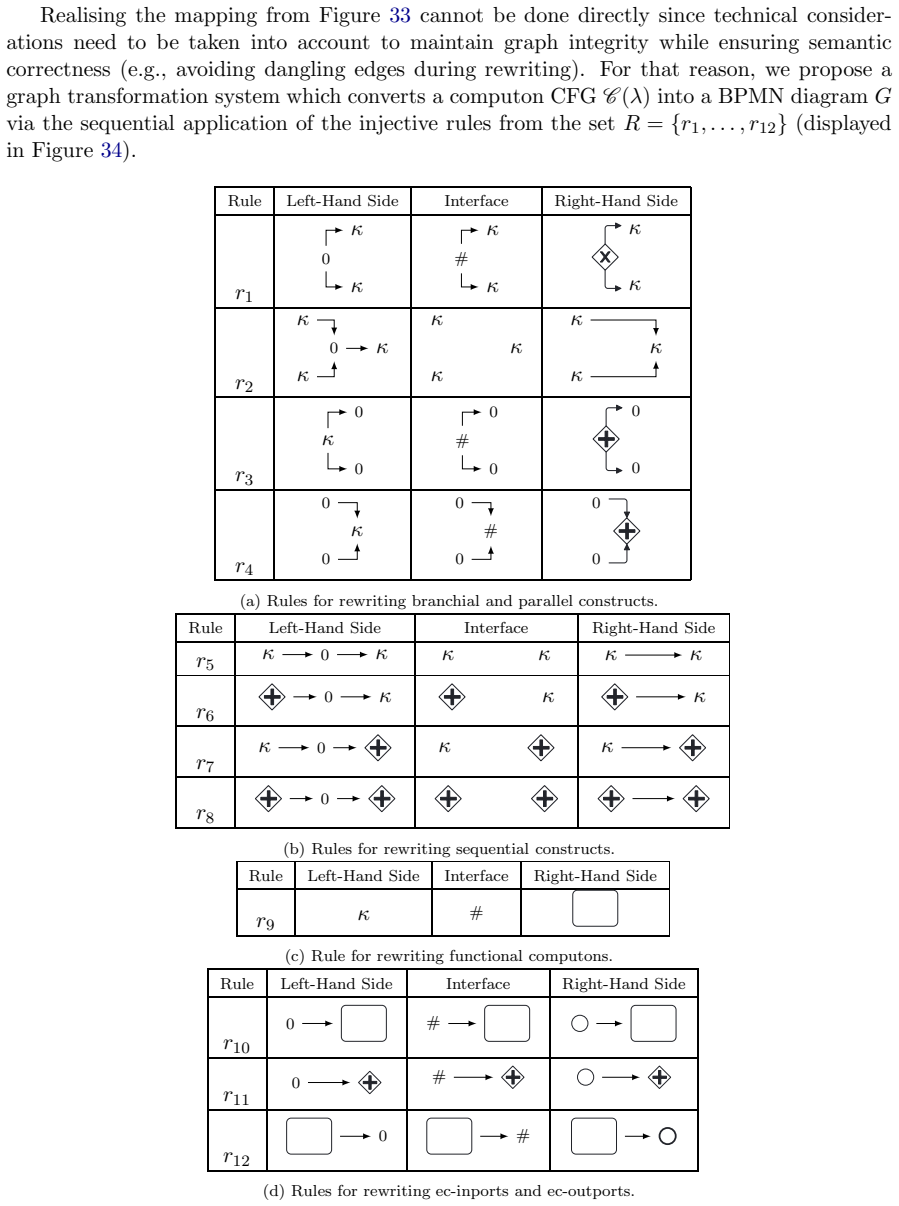 Figure 34