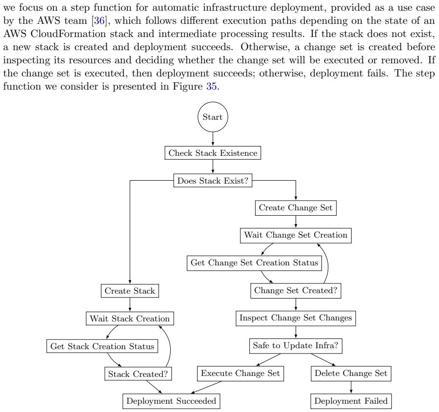 Figure 35