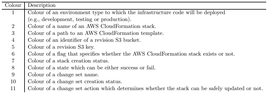 Figure 36