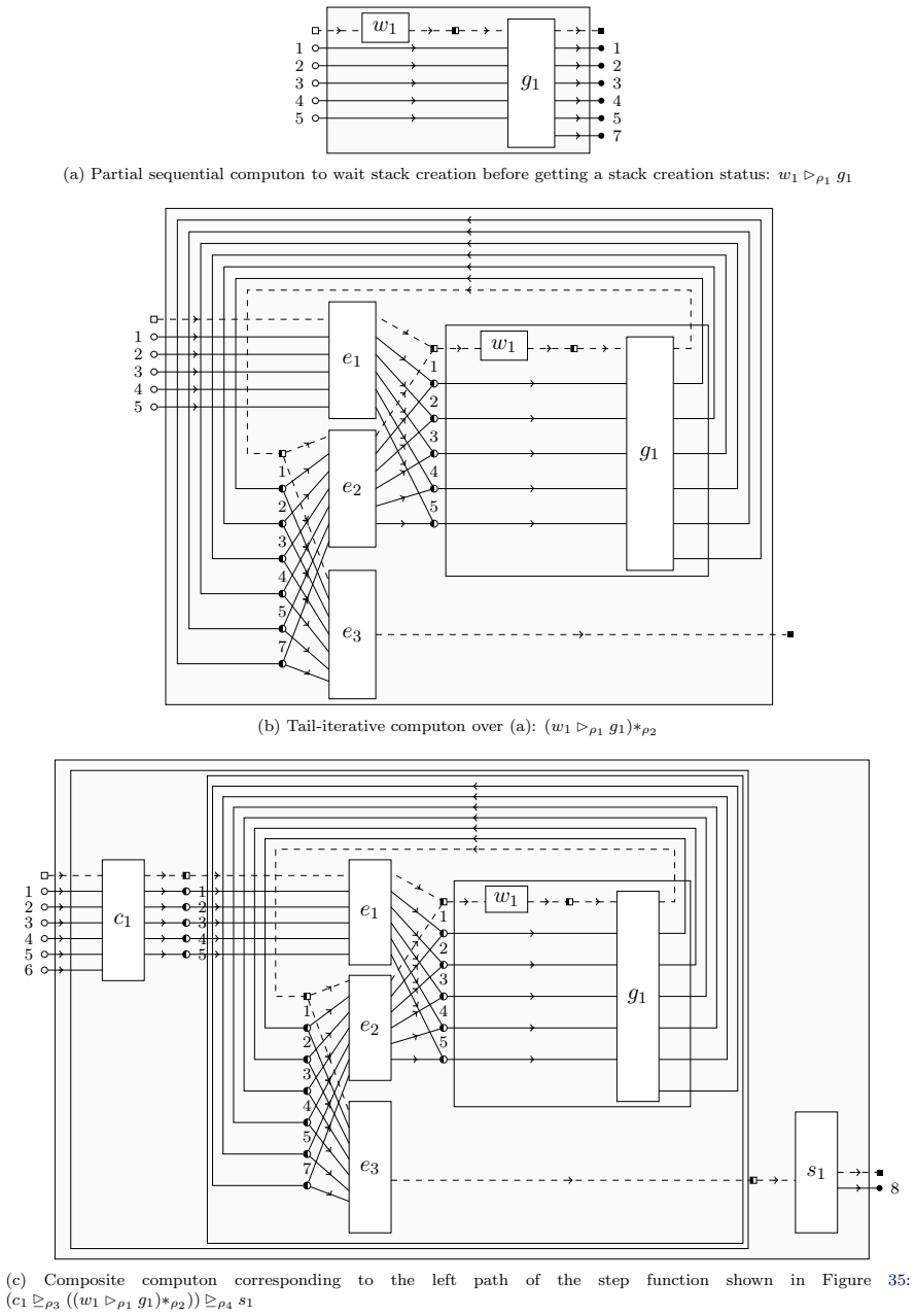 Figure 37