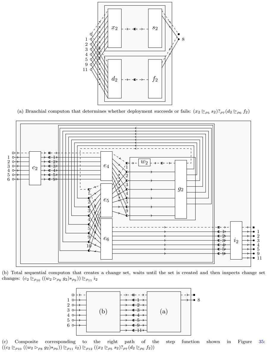 Figure 38