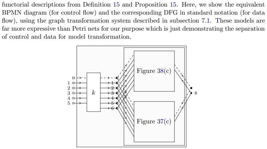 Figure 39
