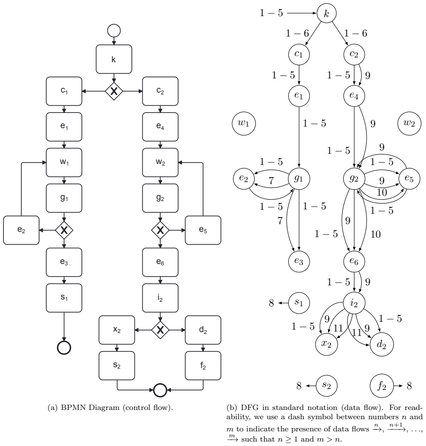 Figure 41