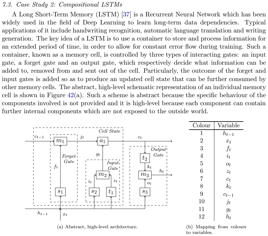 Figure 42