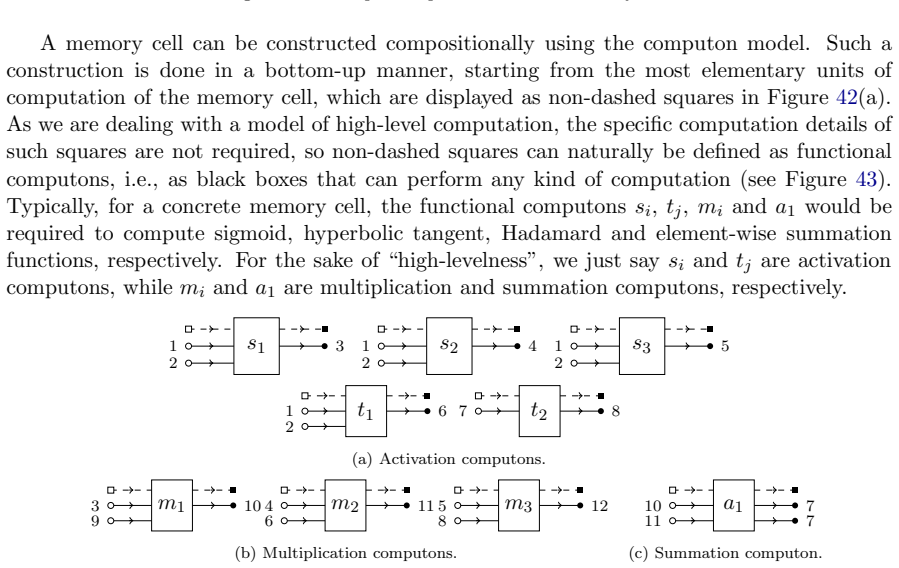 Figure 43