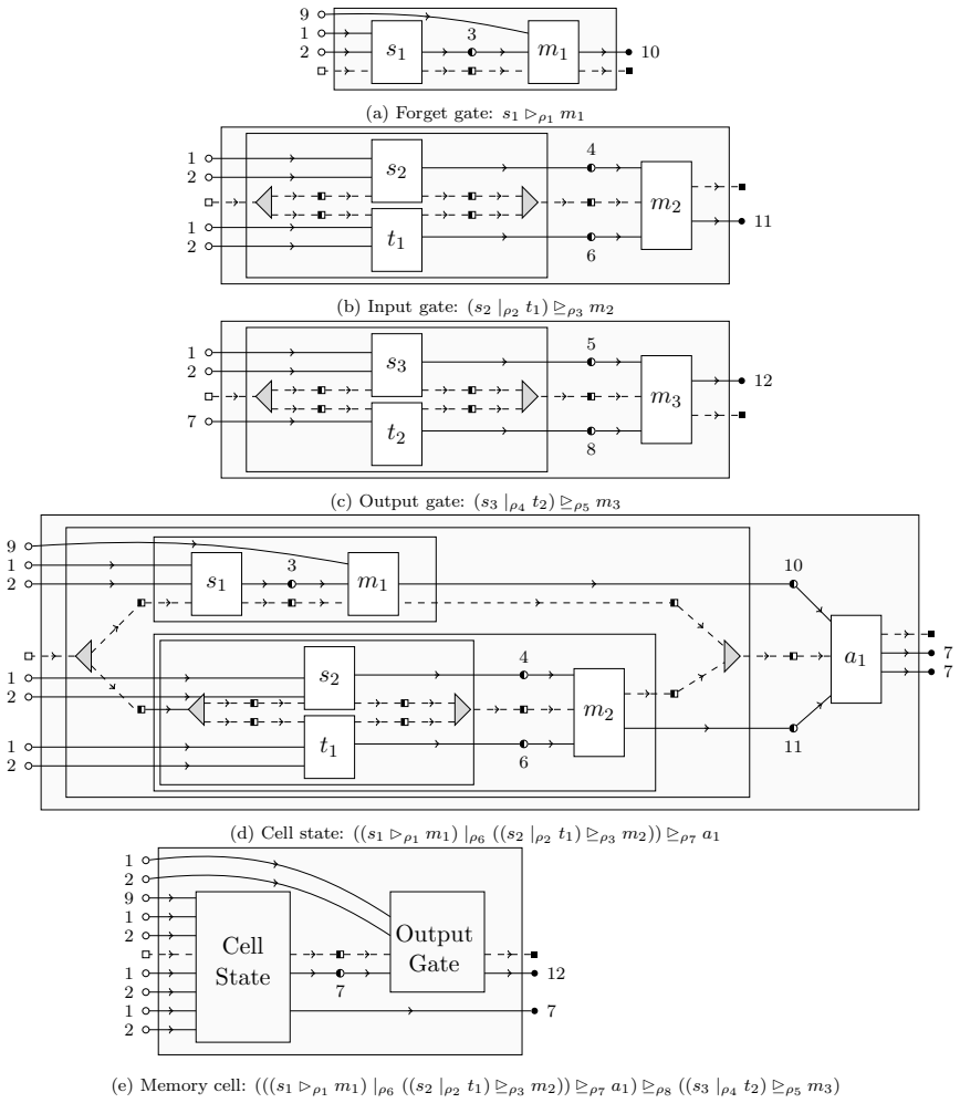 Figure 44