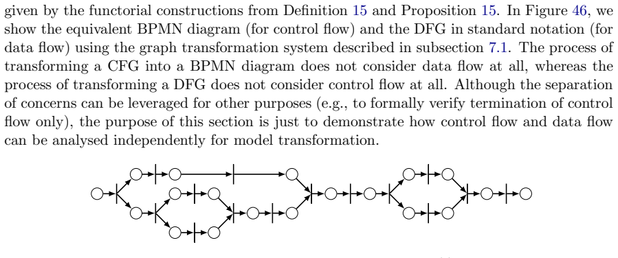 Figure 45