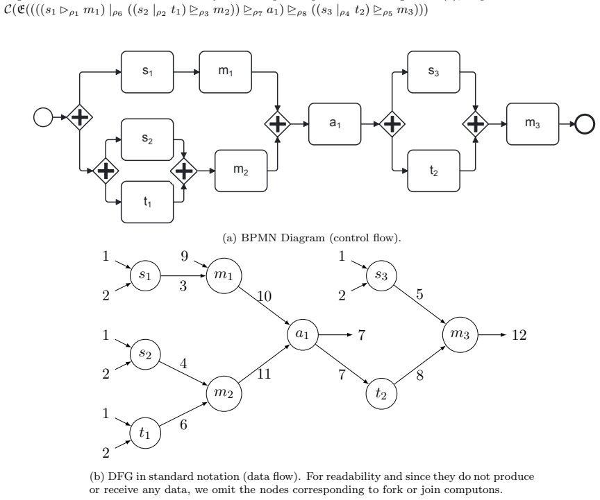 Figure 46