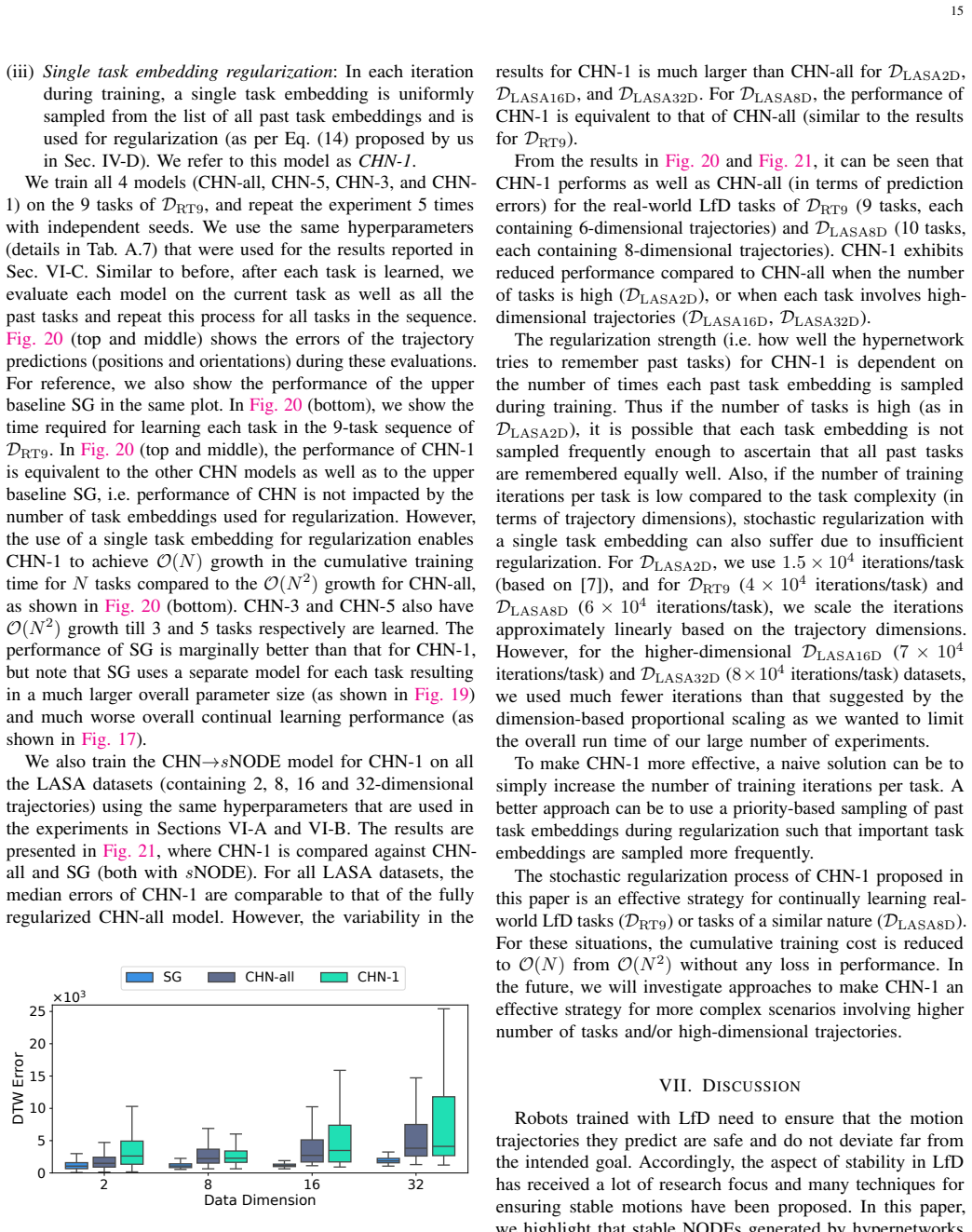 Figure 21