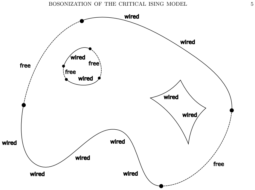 Figure 1.1
