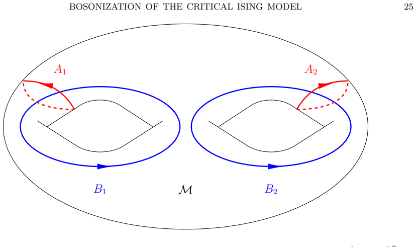 Figure 3.1
