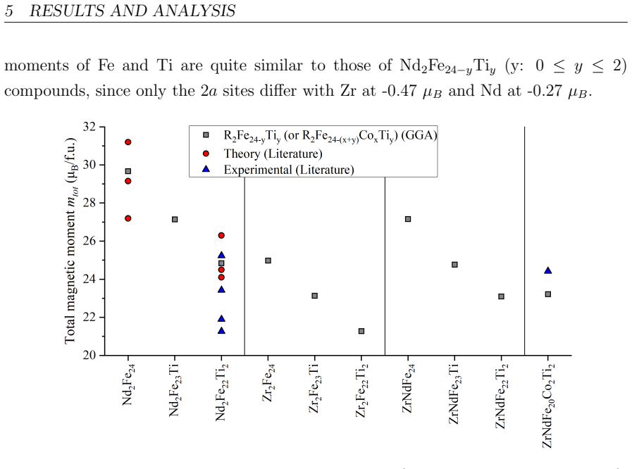 Figure 18
