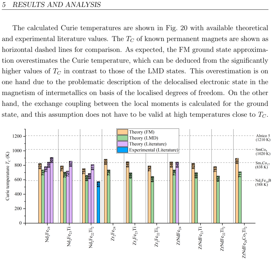Figure 20