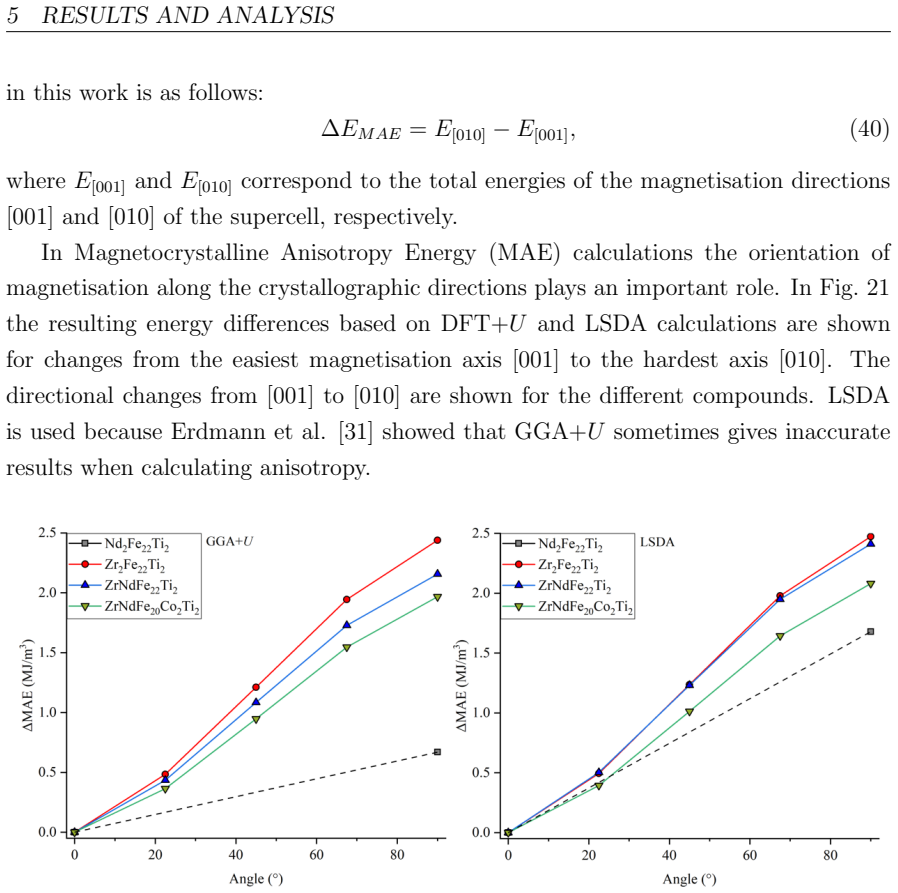 Figure 21