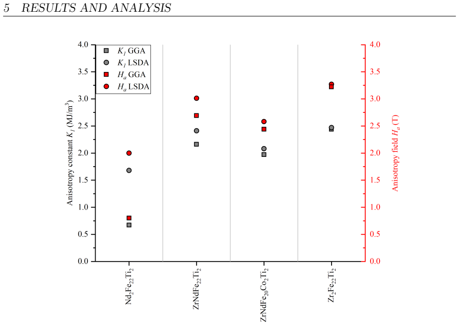 Figure 22